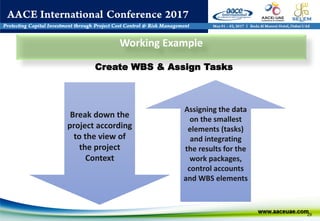 29
Working Example
Create WBS & Assign Tasks
Assigning the data
on the smallest
elements (tasks)
and integrating
the results for the
work packages,
control accounts
and WBS elements
Break down the
project according
to the view of
the project
Context
 