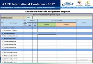 32
Collect the WBS-OBS assignment progress
 