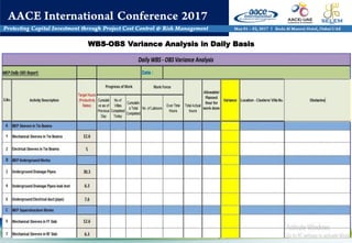 34
WBS-OBS Variance Analysis in Daily Basis
 