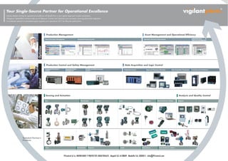 Your Single-Source Partner for Operational Excellence
Industry leaders striving for operational excellence will benefit from a new vigilant approach to plant automation.
Yokogawa VigilantPlant solutions help you to Measure, Control, and Optimize your processes, ensuring plant-wide integration.
A worldwide network of committed experts supports your operations 24/7 for life-cycle optimization.




                                                       Production Management                                                                                                       Asset Management and Operational Efficiency

                                                      Plant Information Management                       Advanced Process Control                                                 Operation Efficiency Improvement                                      Integrated Plant
                                           Optimize                                                                                                                                                                                                     Resource Management




                                                       Production Control and Safety Management                                                              Data Acquisition and Logic Control
                                                      Integrated Production          Integrated Safety                   SCADA and Network-based           IT Machine Control        Paper and Paperless Recorder          Data Acquisition Equipment   Controller and Conditioner
                                                      Control                        Management                          Control
                                           Control




                                                      Sensing and Actuation                                                                                                                                                          Analysis and Quality Control

                                                      Flow                                                    Multivariable            Pressure    Level                        Temperature          Valve Positioner / Others      Analyzer
                                           Measure




                     Technical Partner's
                     Products


                                                      Flow                                               Multivariable      Pressure                 Level                      Temperature             Valve Positioner / Others




                                                                                PIControl & Co. INVERSIONES Y PROYECTOS INDUSTRIALES - Bogotá Tel: 6128849 - Medellín Tel: 4302815 - info@PIControl.com
 