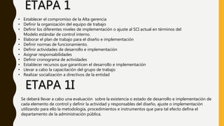 • Establecer el compromiso de la Alta gerencia
• Definir la organización del equipo de trabajo
• Definir los diferentes niveles de implementación o ajuste al SCI actual en términos del
Modelo estándar de control interno.
• Elaborar el plan de trabajo para el diseño e implementación
• Definir normas de funcionamiento.
• Definir actividades de desarrollo e implementación
• Asignar responsabilidades
• Definir cronograma de actividades
• Establecer recursos que garanticen el desarrollo e implementación
• Llevar a cabo la capacitación del grupo de trabajo
• Realizar socialización a directivos de la entidad
Se deberá llevar a cabo una evaluación sobre la existencia o estado de desarrollo e implementación de
cada elemento de control y definir la actividad y responsables del diseño, ajuste o implementación
utilizando para ello la metodología, procedimientos e instrumentos que para tal efecto defina el
departamento de la administración pública.
 