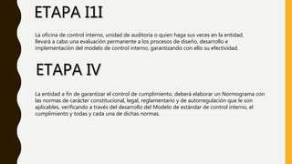 La oficina de control interno, unidad de auditoria o quien haga sus veces en la entidad,
llevará a cabo una evaluación permanente a los procesos de diseño, desarrollo e
implementación del modelo de control interno, garantizando con ello su efectividad.
La entidad a fin de garantizar el control de cumplimiento, deberá elaborar un Normograma con
las normas de carácter constitucional, legal, reglamentario y de autorregulación que le son
aplicables, verificando a través del desarrollo del Modelo de estándar de control interno, el
cumplimiento y todas y cada una de dichas normas.
 