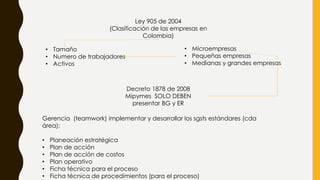 Ley 905 de 2004
(Clasificación de las empresas en
Colombia)
• Tamaño
• Numero de trabajadores
• Activos
• Microempresas
• Pequeñas empresas
• Medianas y grandes empresas
Decreto 1878 de 2008
Mipymes SOLO DEBEN
presentar BG y ER
Gerencia (teamwork) implementar y desarrollar los sgsts estándares (cda
área):
• Planeación estratégica
• Plan de acción
• Plan de acción de costos
• Plan operativo
• Ficha técnica para el proceso
• Ficha técnica de procedimientos (para el proceso)
 