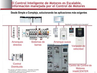 Control inteligente de motores | PPT