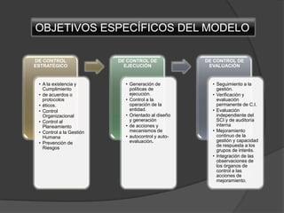 OBJETIVOS ESPECÍFICOS DEL MODELO
