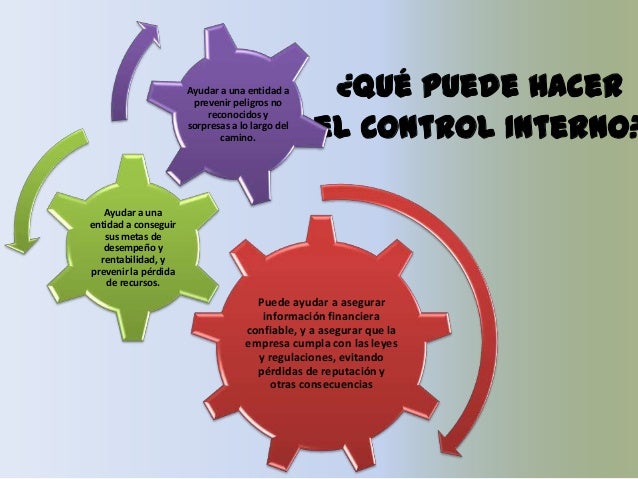 Importancia Y Aplicación Del Control Interno En La Empresa - Mobile Legends