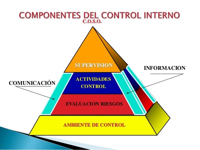Cuales Son Los Componentes De Control Interno