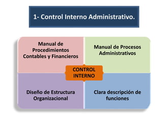 Control Interno Contable Control interno | PPTX