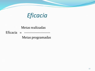 13
Eficacia
Metas realizadas
Eficacia = ---------------------
Metas programadas
 