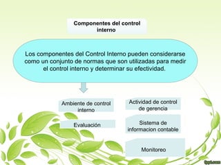 control interno......................... | PPT