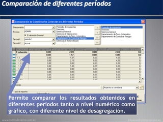Comparación de diferentes períodos
Permite comparar los resultados obtenidos en
diferentes períodos tanto a nivel numérico como
gráfico, con diferente nivel de desagregación.
 