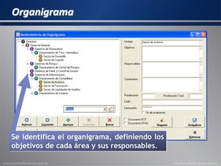 Organigrama
Se identifica el organigrama, definiendo los
objetivos de cada área y sus responsables.
 