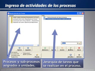 Ingreso de actividades de los procesos
Procesos y sub-procesos
asignados a unidades.
Jerarquía de tareas que
se realizan en el proceso.
 