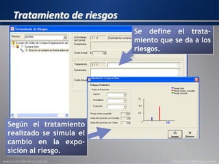 Tratamiento de riesgos
Se define el trata-
miento que se da a los
riesgos.
Según el tratamiento
realizado se simula el
cambio en la expo-
sición al riesgo.
 