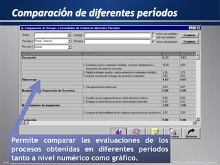 Comparación de diferentes períodos
Permite comparar las evaluaciones de los
procesos obtenidas en diferentes períodos
tanto a nivel numérico como gráfico.
 