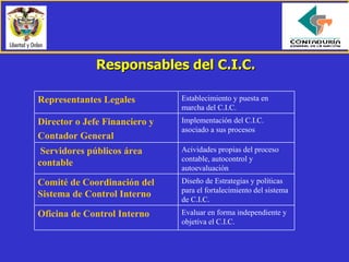 Control Interno Contable Control Interno Contable | PPT