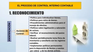 IDENTIFICACIÓN
Acciones de
Control:
•Política para individualizar bienes.
•Políticas para retiro de bienes.
•Procedimientos administrativos para el
manejo de efectivo.
•Políticas sobre legalización y valoración
de activos.
•Verificar el reconocimiento del pasivo
laboral.
•Realizar periódicamente toma física de
inventarios y conciliarla con los registros
contables.
•Implementar políticas permanentes
para la depuración de Rentas y cuentas
por cobrar y de los demás activos.
EL PROCESO DE CONTROL INTERNO CONTABLE
 