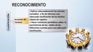 CLASIFICACIÓN
Acciones de
Control:
•Aplicar adecuadamente las normas
contables a fin de efectuar una
adecuada clasificación de los hechos
objeto de registro.
• Hacer revisiones periódicas sobre la
consistencia de los saldos de las
Diferentes cuentas para una adecuada
clasificación.
 