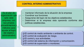 CONTROL INTERNO ADMINISTRATIVO
Es el plan de
organización que
opta cada
empresa, con
sus propios
procedimientos y
métodos para
ayudar al logro
del objetivo
administrativo
- mantener informado de la situación de la empresa
- Coordinar sus funciones
- Asegurarse del logro de los objetivos establecidos
- Determinar si la empresa esta operando conforme alas
políticas establecidas.
 El control de medio ambiente o ambiente de control.
 El control de evaluación de riesgo.
 El control y sus actividades.
 El control del sistema de información y comunicación.
 El control de supervisión o monitoreo.
 