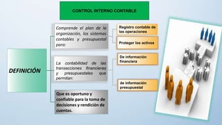 CONTROL INTERNO CONTABLE
Registro contable de
las operaciones
Proteger los activos
De información
financiera
de información
presupuestal
Comprende el plan de la
organización, los sistemas
contables y presupuestal
para:
La contabilidad de las
transacciones financieras
y presupuestales que
permitan:
Que es oportuno y
confiable para la toma de
decisiones y rendición de
cuentas.
DEFINICIÓN
 