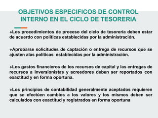 OBJETIVOS ESPECIFICOS DE CONTROL
INTERNO EN EL CICLO DE TESORERIA
❖Los procedimientos de proceso del ciclo de tesorería de...