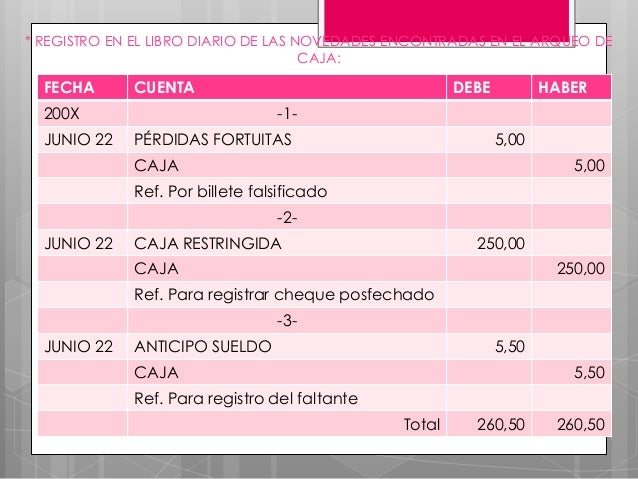 Tratamiento Contable De Los Cheques Devueltos Gerenciecom | tratamiento del efectivo Tratamiento Contable De Los Cheques Devueltos Gerenciecom | tratamiento del efectivo
