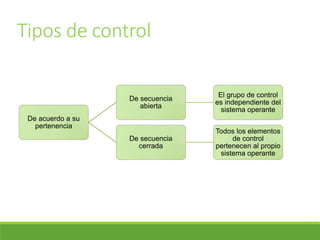 Tipos de control
De acuerdo a su
pertenencia
De secuencia
abierta
El grupo de control
es independiente del
sistema operante
De secuencia
cerrada
Todos los elementos
de control
pertenecen al propio
sistema operante
 