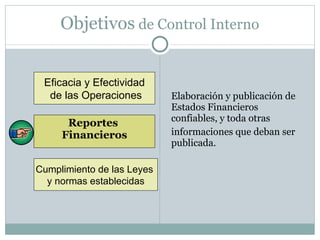Objetivos  de Control Interno Reportes  Financieros Elaboración y publicación de Estados Financieros confiables, y toda otras informaciones que deban ser publicada. Eficacia y Efectividad de las Operaciones Cumplimiento de las Leyes  y normas establecidas 