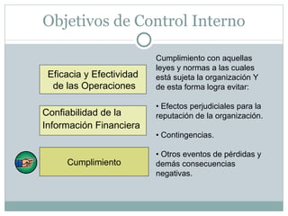 Objetivos de Control Interno Eficacia y Efectividad de las Operaciones Confiabilidad de la Información Financiera Cumplimiento Cumplimiento con aquellas leyes y normas a las cuales está sujeta la organización Y  de esta forma logra evitar: •  Efectos perjudiciales para la reputación de la organización. •  Contingencias. •  Otros eventos de pérdidas y demás consecuencias negativas. 