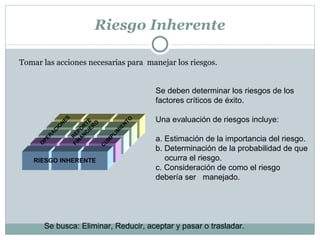 Riesgo Inherente Tomar las acciones necesarias para  manejar los riesgos. RIESGO INHERENTE OPERACIONES REPORTE FINANCIERO CUMPLIMIENTO Se deben determinar los riesgos de los factores críticos de éxito.  Una evaluación de riesgos incluye: a. Estimación de la importancia del riesgo. b. Determinación de la probabilidad de que  ocurra el riesgo. c. Consideración de como el riesgo debería ser  manejado. Se busca: Eliminar, Reducir, aceptar y pasar o trasladar. 