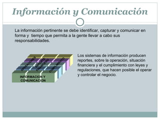 Información y Comunicación La información pertinente se debe identificar, capturar y comunicar en forma y  tiempo que permita a la gente llevar a cabo sus responsabilidades. INFORMACION Y  COMUNICACION OPERACIONES REPORTE FINANCIERO CUMPLIMIENTO Los sistemas de información producen reportes, sobre la operación, situación financiera y el cumplimiento con leyes y regulaciones, que hacen posible el operar y controlar el negocio .  
