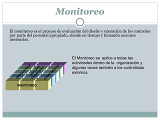 Monitoreo El monitoreo es el proceso de evaluación del diseño y operación de los controles por parte del personal apropiado, siendo en tiempo y tomando acciones  necesarias. MONITOREO OPERACIONES REPORTE FINANCIERO CUMPLIMIENTO MONITOREO OPERACIONES REPORTE FINANCIERO CUMPLIMIENTO El Monitoreo se  aplica a todas las actividades dentro de la  organización y algunas veces también a los contratistas  externos. 