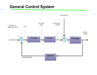 Comprehensive Introduction to Control Systems: Concepts, Types, and ...