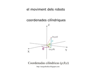 dispositius de sortida actuadors visualitzadors motors cilindres resistències LEDs panell  informatiu 