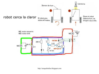 detectors de llum infraroja si el fototransistor rep llum a la base, condueix (es  torna passant) col·lector emissor ànode càtode 