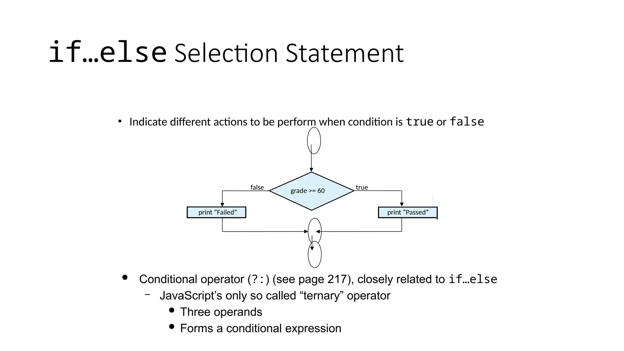 if…else Selection Statement
• Indicate different actions to be perform when condition is true or false
grade >= 60 true
print “Failed”
false
print “Passed”
 Conditional operator (?:) (see page 217), closely related to if…else
– JavaScript’s only so called “ternary” operator
 Three operands
 Forms a conditional expression
 
