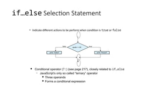 if…else Selection Statement
• Indicate different actions to be perform when condition is true or false
grade >= 60 true
print “Failed”
false
print “Passed”
 Conditional operator (?:) (see page 217), closely related to if…else
– JavaScript’s only so called “ternary” operator
 Three operands
 Forms a conditional expression
 