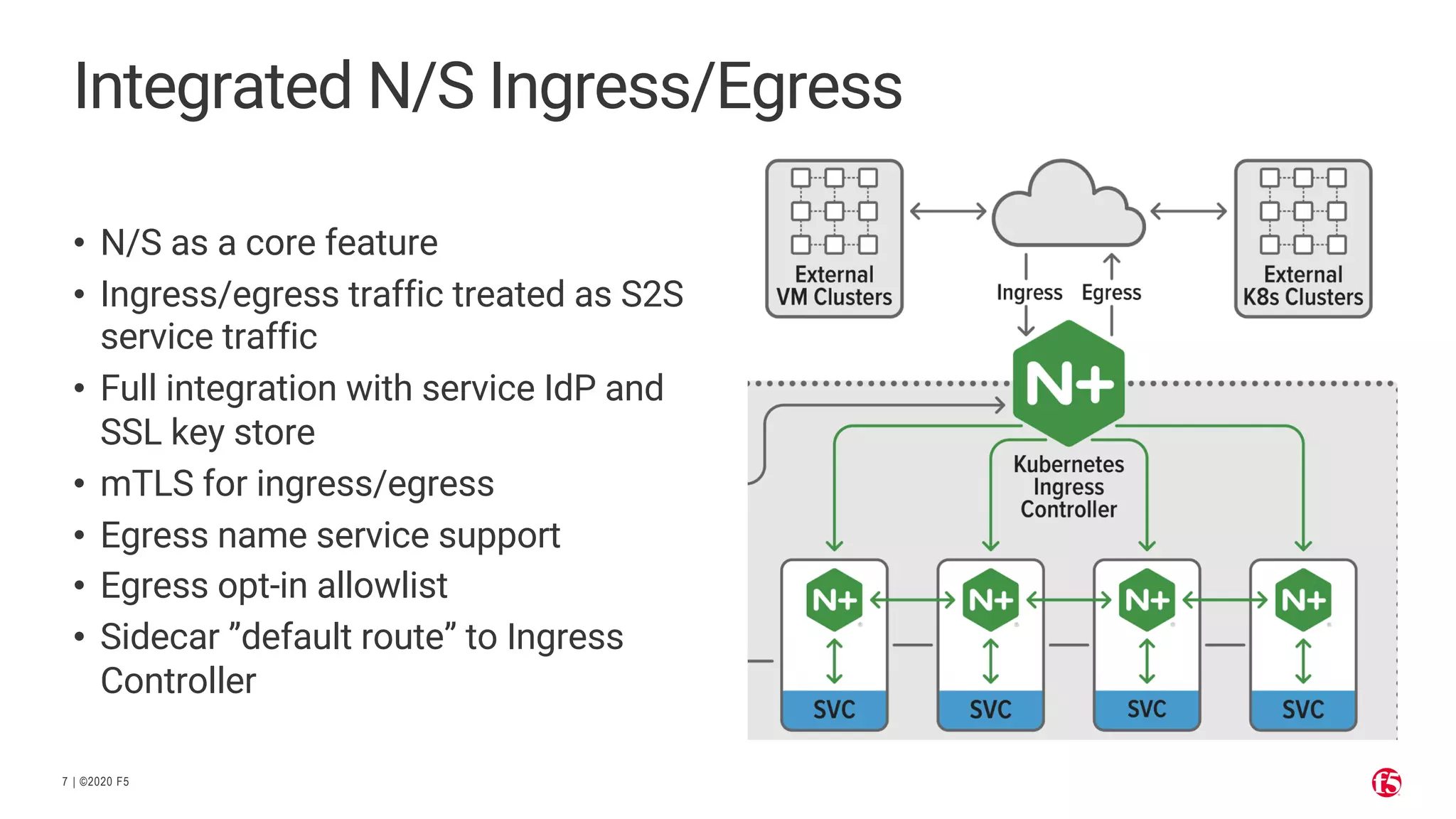 Control Kubernetes Ingress and Egress Together with NGINX | PDF | Cloud ...