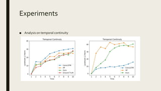 Experiments
■ Analysis on temporal continuity
 