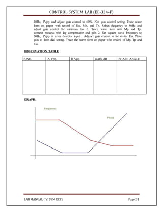CONTROL SYSTEM LAB MANUAL | DOCX