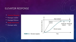 Comprehensive Control Engineering: Systems, Types, and Applications | PPTX