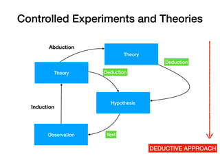 Controlled experiments, Hypothesis Testing, Test Selection, Threats to ...