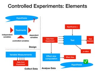 Controlled experiments, Hypothesis Testing, Test Selection, Threats to ...