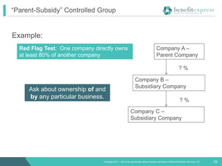 Family Ties: Unknotting Controlled Group Attributions | PPTX