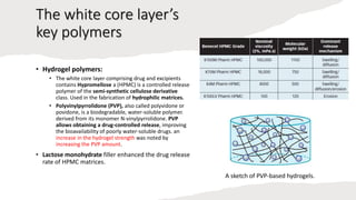 The white core layer’s
key polymers
• Hydrogel polymers:
• The white core layer comprising drug and excipients
contains Hypromellose a (HPMC) is a controlled release
polymer of the semi-synthetic cellulose derivative
class. Used in the fabrication of hydrophilic matrices.
• Polyvinylpyrrolidone (PVP), also called polyvidone or
povidone, is a biodegradable, water-soluble polymer.
derived from its monomer N-vinylpyrrolidone. PVP
allows obtaining a drug-controlled release, improving
the bioavailability of poorly water-soluble drugs. an
increase in the hydrogel strength was noted by
increasing the PVP amount.
• Lactose monohydrate filler enhanced the drug release
rate of HPMC matrices.
A sketch of PVP-based hydrogels.
 