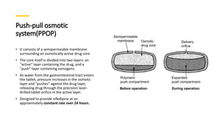 Push-pull osmotic
system(PPOP)
• It consists of a semipermeable membrane
surrounding an osmotically active drug core.
• The core itself is divided into two layers: an
"active" layer containing the drug, and a
"push" layer containing osmogens.
• As water from the gastrointestinal tract enters
the tablet, pressure increases in the osmotic
layer and "pushes" against the drug layer,
releasing drug through the precision laser-
drilled tablet orifice in the active layer.
• Designed to provide nifedipine at an
approximately constant rate over 24 hours.
 
