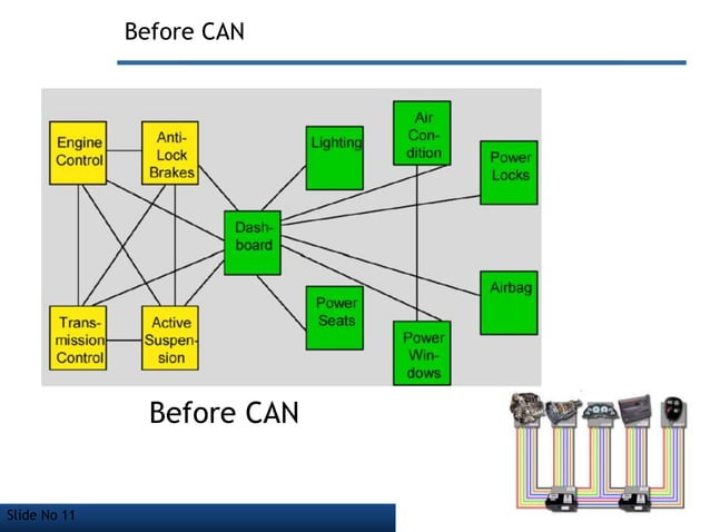 Controller Area Network (Basic Level Presentation) | PPTX | Computer ...
