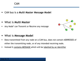 Slide No 19
CAN
 CAN bus is a Multi Master Message Model
 What is Multi Master
 Any Node* can Transmit or Receive any message
 What is Message Model
 Data transmitted from any node on a CAN bus, does not contain ADDRESSES of
either the transmitting node, or of any intended receiving node.
 Instead it contains MESSAGE which will be labelled by an identifier
 