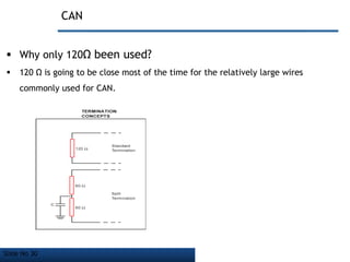 Slide No 30
CAN
 Why only 120Ω been used?
 120 Ω is going to be close most of the time for the relatively large wires
commonly used for CAN.
 