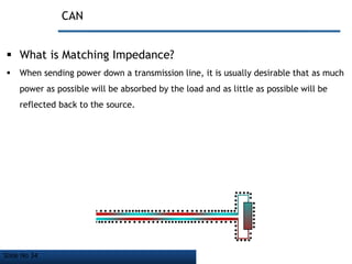 Slide No 34
CAN
 What is Matching Impedance?
 When sending power down a transmission line, it is usually desirable that as much
power as possible will be absorbed by the load and as little as possible will be
reflected back to the source.
 